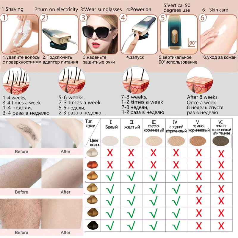 InstaRelief™ Laser Hair Removal Device Ice Cooling